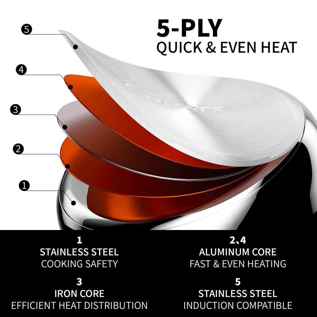 Non Stick Frying Pans, Stainless Steel Kitchen Nonstick Cookware Set of 3, 10” 11.5” 5” Pan, Compatible with All Stoves