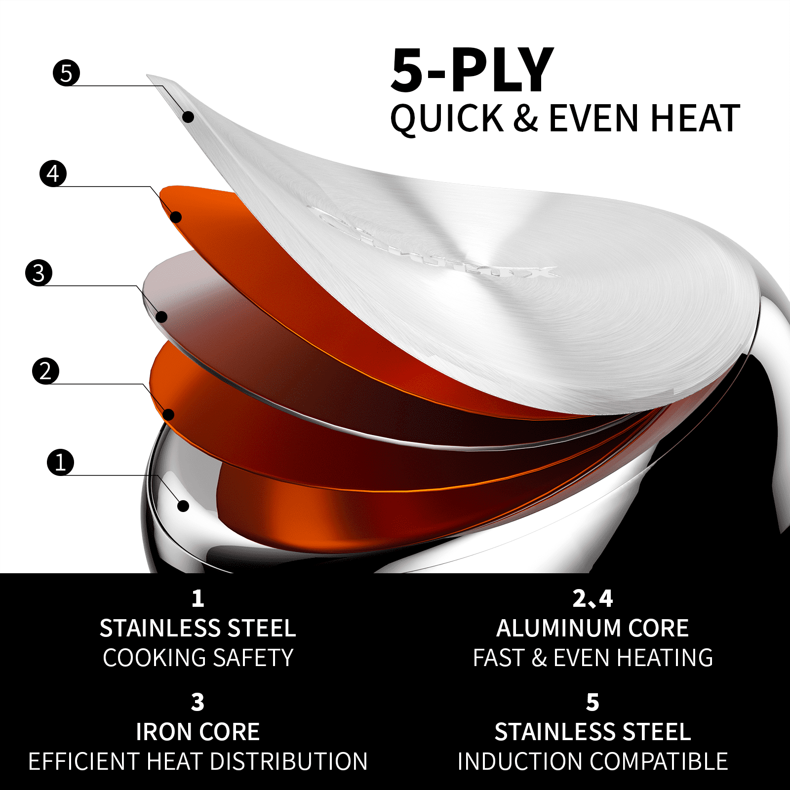 Non Stick Frying Pans, Stainless Steel Kitchen Nonstick Cookware Set of 3, 10” 11.5” 5” Pan, Compatible with All Stoves