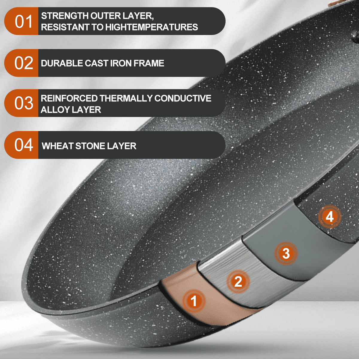 Soulfox 3-Piece Granite Nonstick Fry Pan Set with Lid 8.6/9.4/11" Aluminum All Stove&Dishwasher Safe