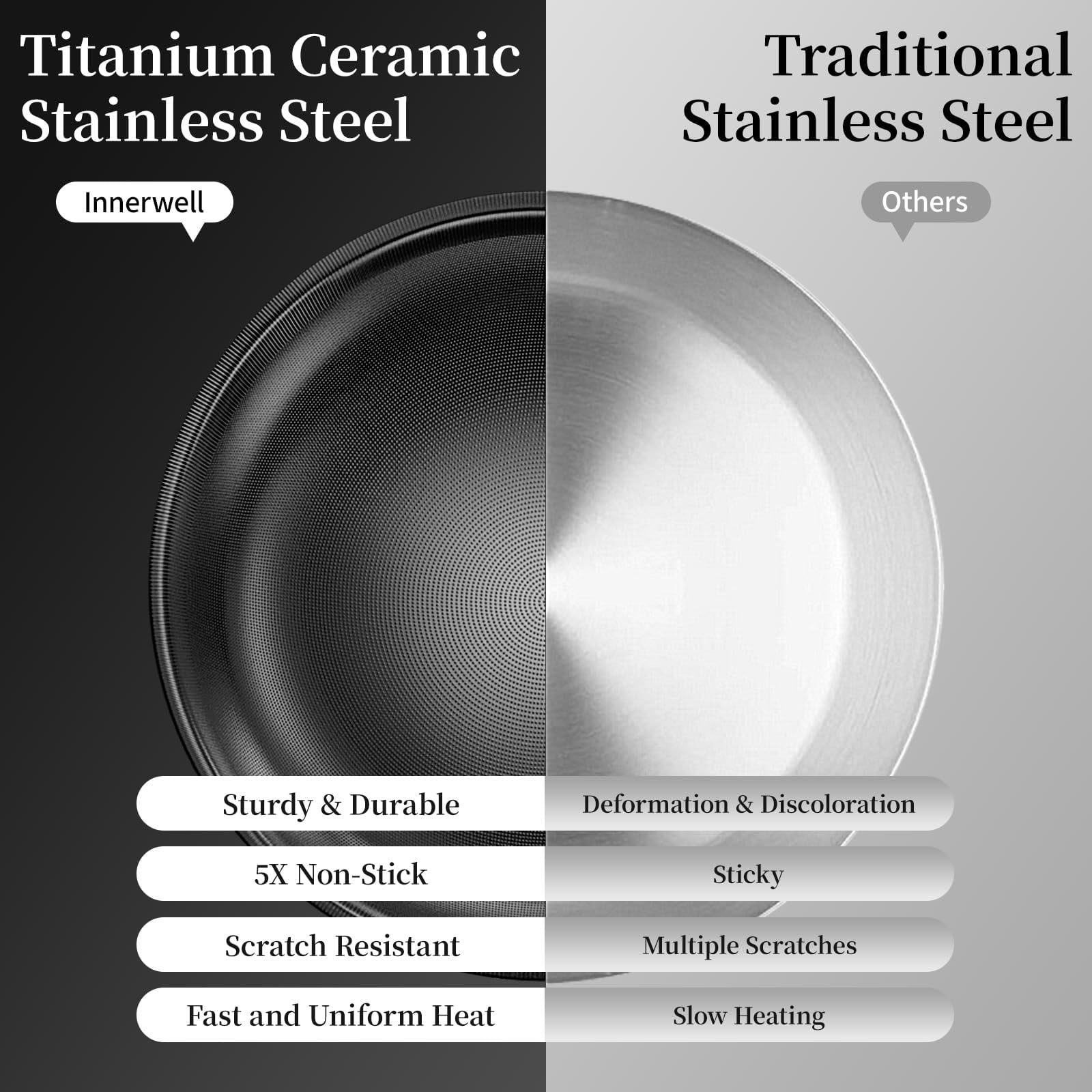 Innerwell 11 inch Stainless Steel Vintage Honeycomb ceramic lacquered frying pan with lid