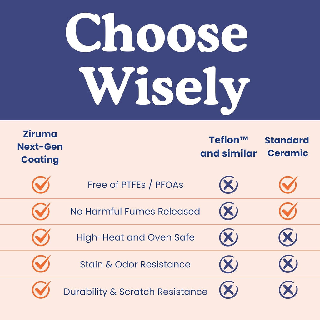 Non-Toxic Frying Pan, Non Stick 8" Fully Clad for Fast & Even Heat, PFOA-Free, Premium 304 SS Handle, Induction Compatible, Oven Safe