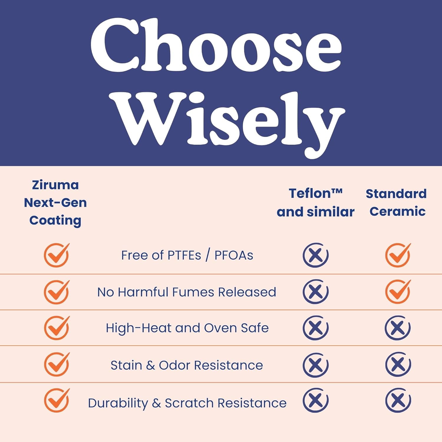 Non-Toxic Frying Pan, Non Stick 8" Fully Clad for Fast & Even Heat, PFOA-Free, Premium 304 SS Handle, Induction Compatible, Oven Safe