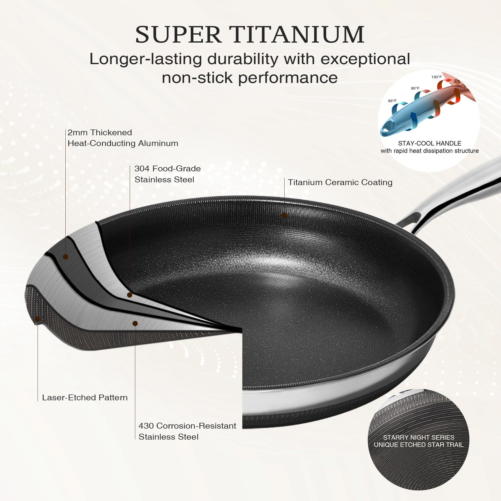 KITEXPERT Nonstick Frying Pans Set, 6 Pcs (8, 10, 12") Skillet with Lid, Non-Toxic Titanium Ceramic Pan, Dishwasher & Oven Safe, All Cooktops Compatible