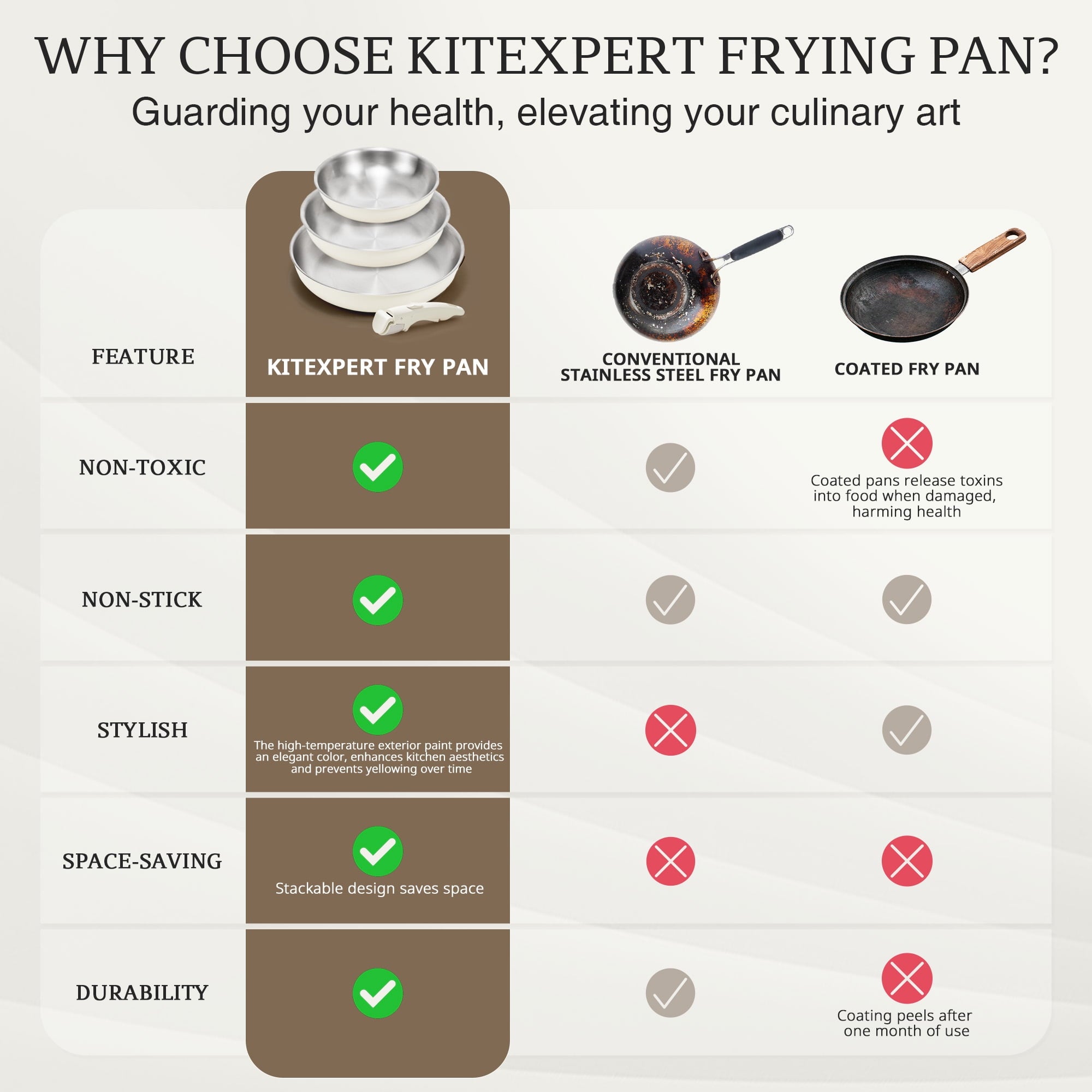 KITEXPERT Non-Toxic Stainless Steel Frying Pan (8",10",12"), Cookware Set Tri-Ply Nonstick Skillet Pans with Removable Handles, Dishwasher & Oven Safe, All Stovetops Compatible, Beige