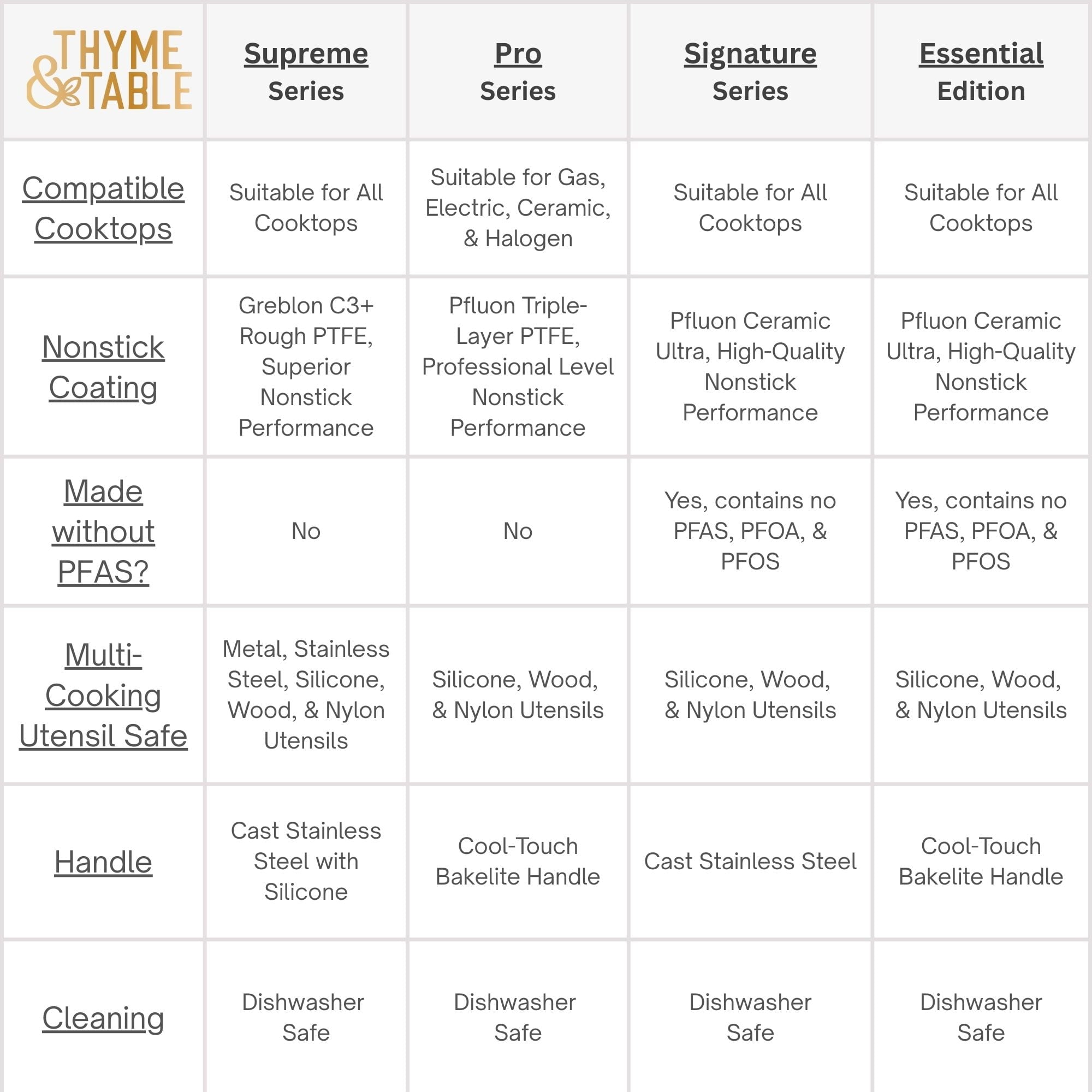 Thyme & Table Non-Stick 5 Quart Signature Sauté Pan with Glass Lid, Black & Gold